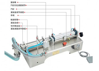半自动柱塞式灌装机