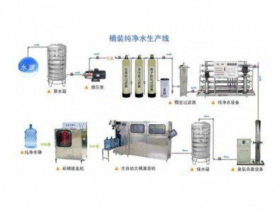 纯净水生产线