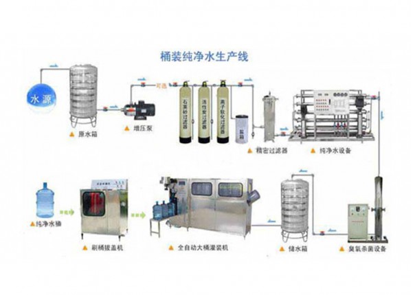 纯净水生产线